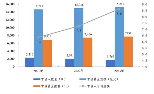 深圳發布最新報告 資本投資咨詢市場迎來1.5萬億元發展新機遇
